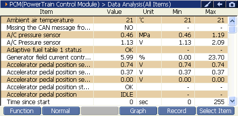 Sample scan data
